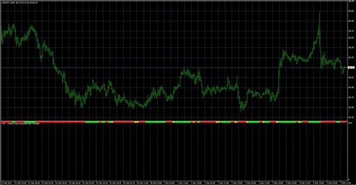 HPT - Heiken Ashi Smoothed Barの表示画像